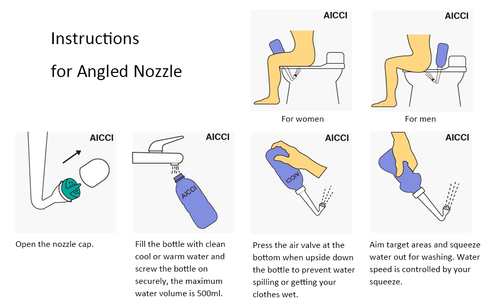 Instructions for angled nozzle