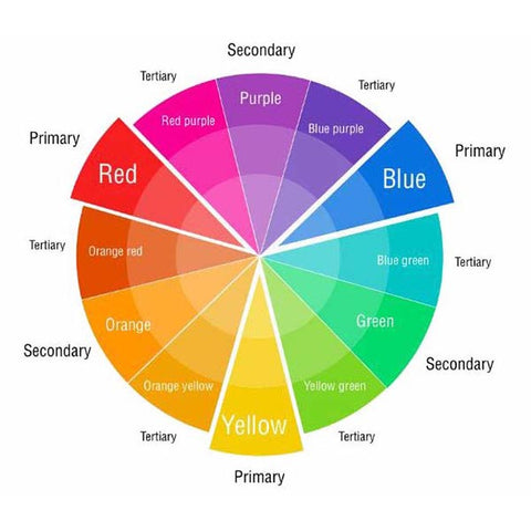 color wheel for makeup