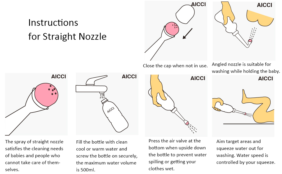 Instructions for straight nozzle